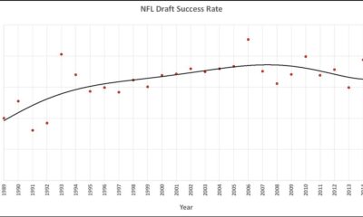 Successful Draft Picks: Building the Foundation of Sporting Success