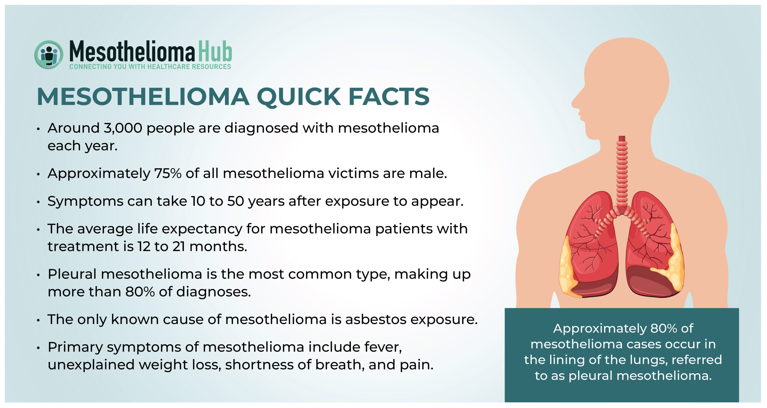 Understanding Mesothelioma: Causes, Symptoms, and Treatments