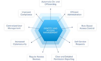 Key Features to Look for in an Identity and Access Management System