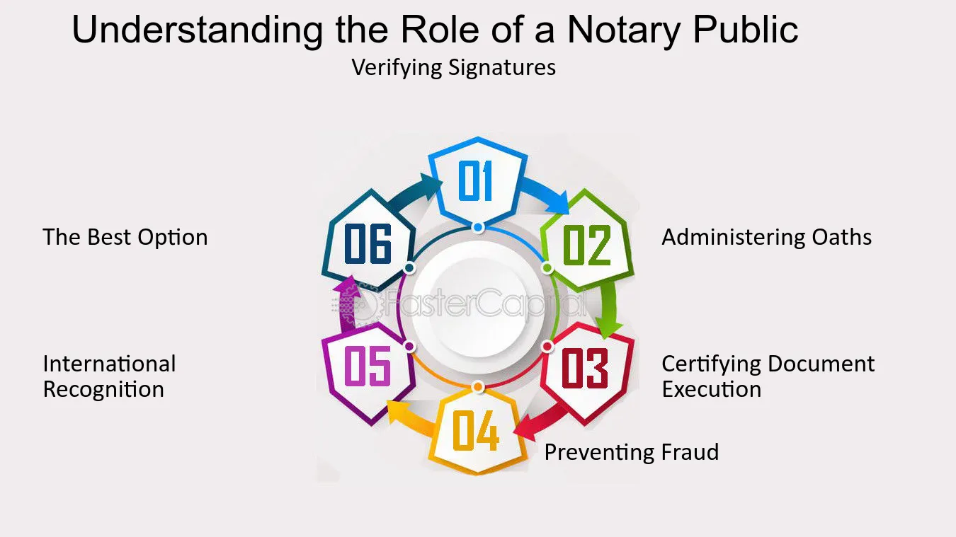 The Essential Role of Notaries in Modern Legal Systems