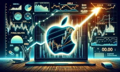 Analyzing fintechzoom apple stock Performance in 2024